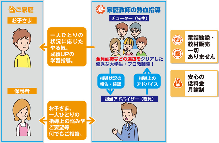 家庭教師の熱血先生