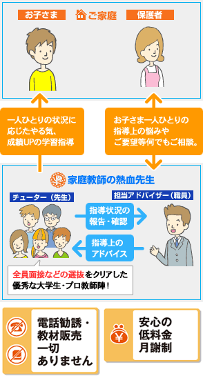 家庭教師の熱血先生