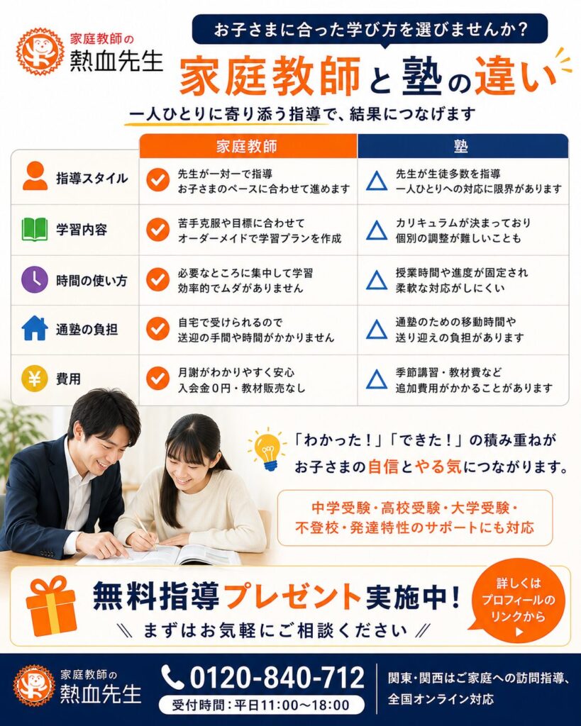 家庭教師と塾の違いを指導スタイルや費用などで比較した画像